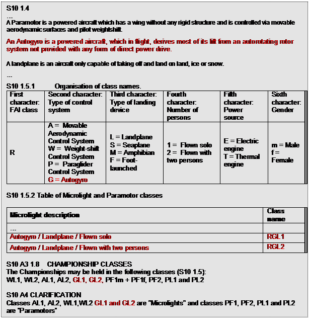 Text Box: S10 1.4

A Paramotor is a powered aircraft which has a wing without any rigid structure and is controlled via movable aerodynamic surfaces and pilot weightshift.
An Autogyro is a powered aircraft, which in flight, derives most of its lift from an autorotating rotor system not provided with any form of direct power drive.

A landplane is an aircraft only capable of taking off and land on land, ice or snow.

S10 1.5.1	Organisation of class names.
First character: 
FAI class	Second character:
Type of control system	Third character: 
Type of landing device	Fourth character: 
Number of persons	Fifth character: 
Power source	Sixth character:
Gender
R	A =  Movable Aerodynamic  Control System  
W =  Weight-shift Control System
P =  Paraglider Control System
G = Autogyro	L = Landplane
S = Seaplane
M = Amphibian
F = Foot-launched	1 =  Flown solo
2 =  Flown with two persons 	E = Electric engine 
T = Thermal engine	m = Male
f = Female

S10 1.5.2 Table of Microlight and Paramotor classes

Microlight description	Class
name
	
Autogyro / Landplane / Flown solo 	RGL1
Autogyro / Landplane / Flown with two persons 	RGL2

S10 A3 1.8    CHAMPIONSHIP CLASSES 
The Championships may be held in the following classes (S10 1.5): 
WL1, WL2, AL1, AL2, GL1, GL2, PF1m + PF1f, PF2, PL1 and PL2  

S10 A4 CLARIFICATION
Classes AL1, AL2, WL1,WL2 GL1 and GL2 are "Microlights" and classes PF1, PF2, PL1 and PL2 are Paramotors
