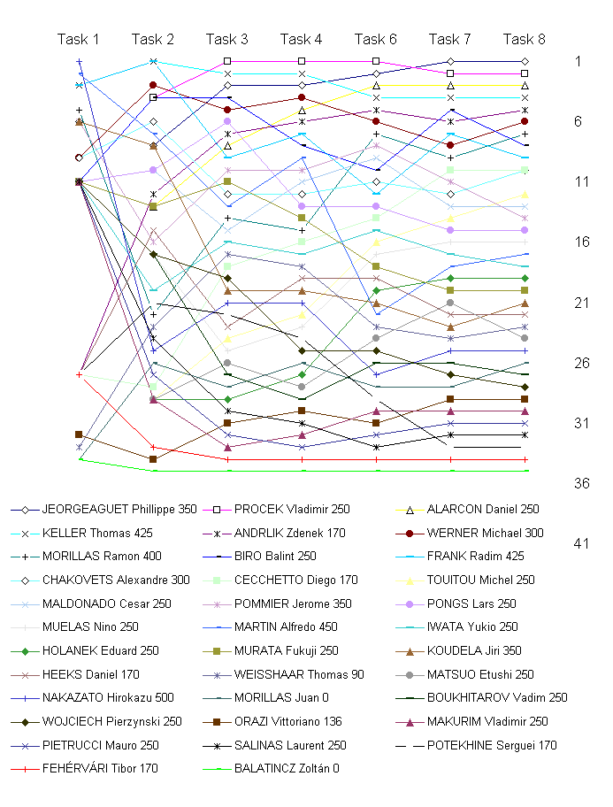 ChartObject Chart 2